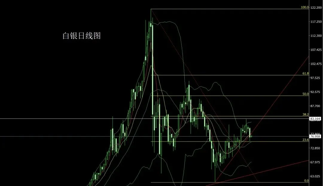 旭隆国际4月22日:局势混乱扰市场,金银大阴先做空