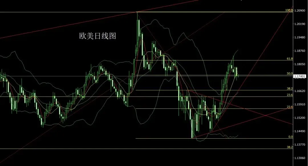 旭隆国际4月22日:局势混乱扰市场,金银大阴先做空