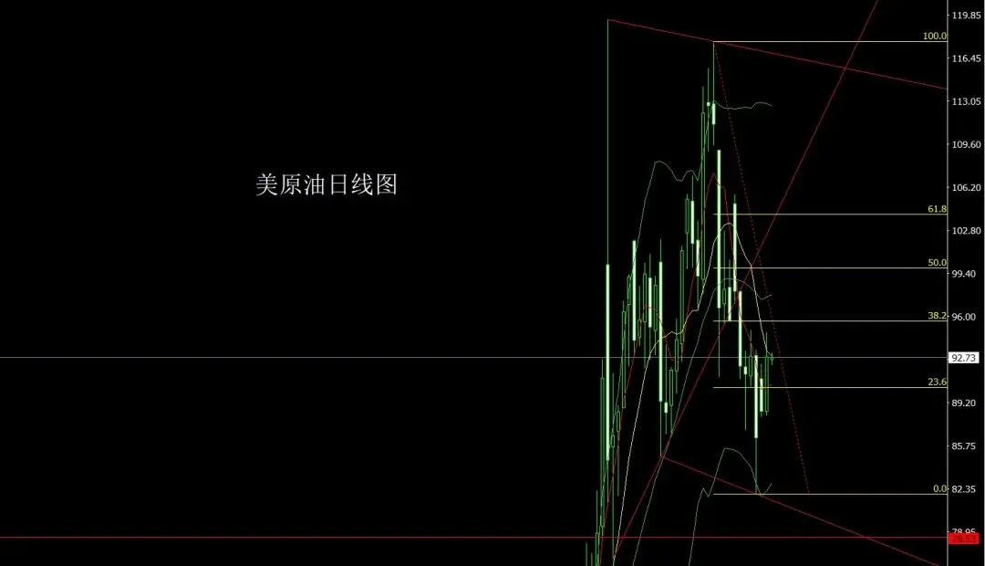 旭隆国际4月22日:局势混乱扰市场,金银大阴先做空