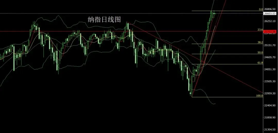 旭隆国际4月22日:局势混乱扰市场,金银大阴先做空