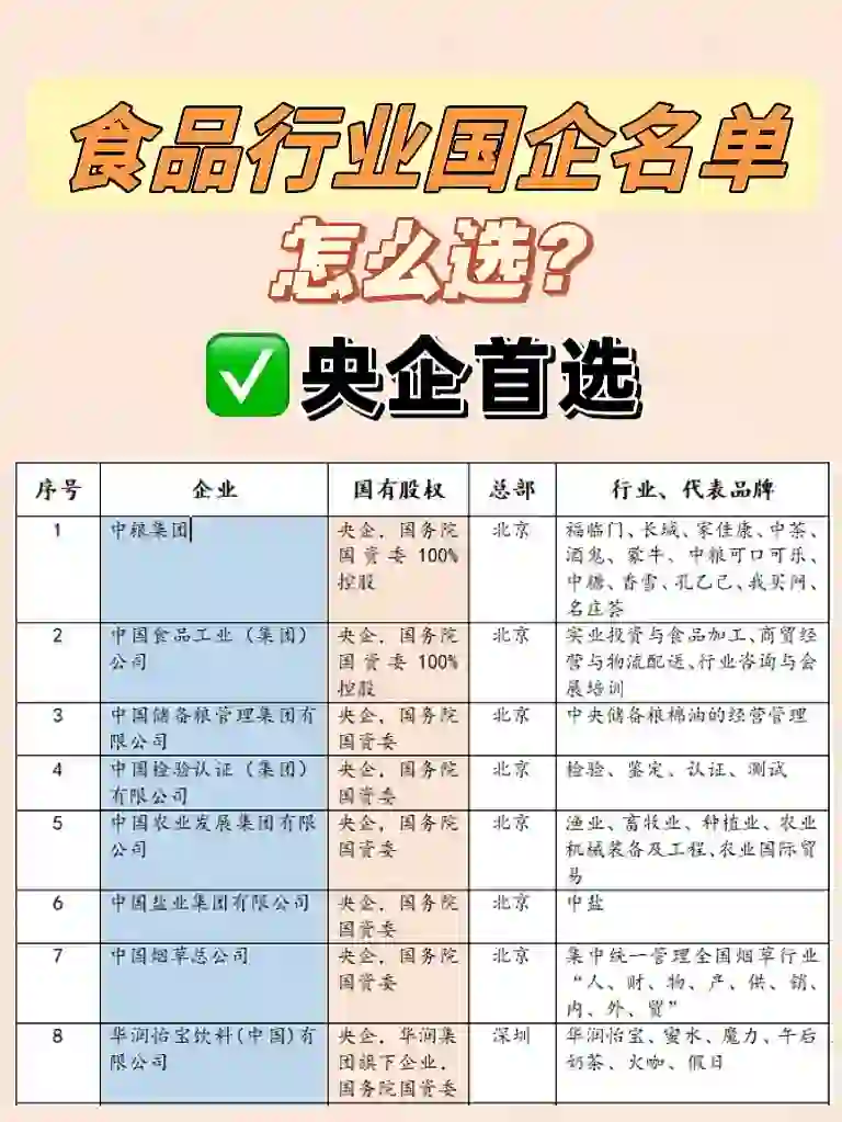 ?食品行业国企名单汇总，收藏！这么选‼️