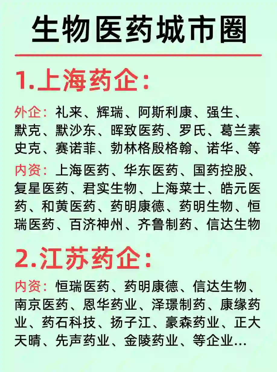 北上广深/百大医药龙头企业名单