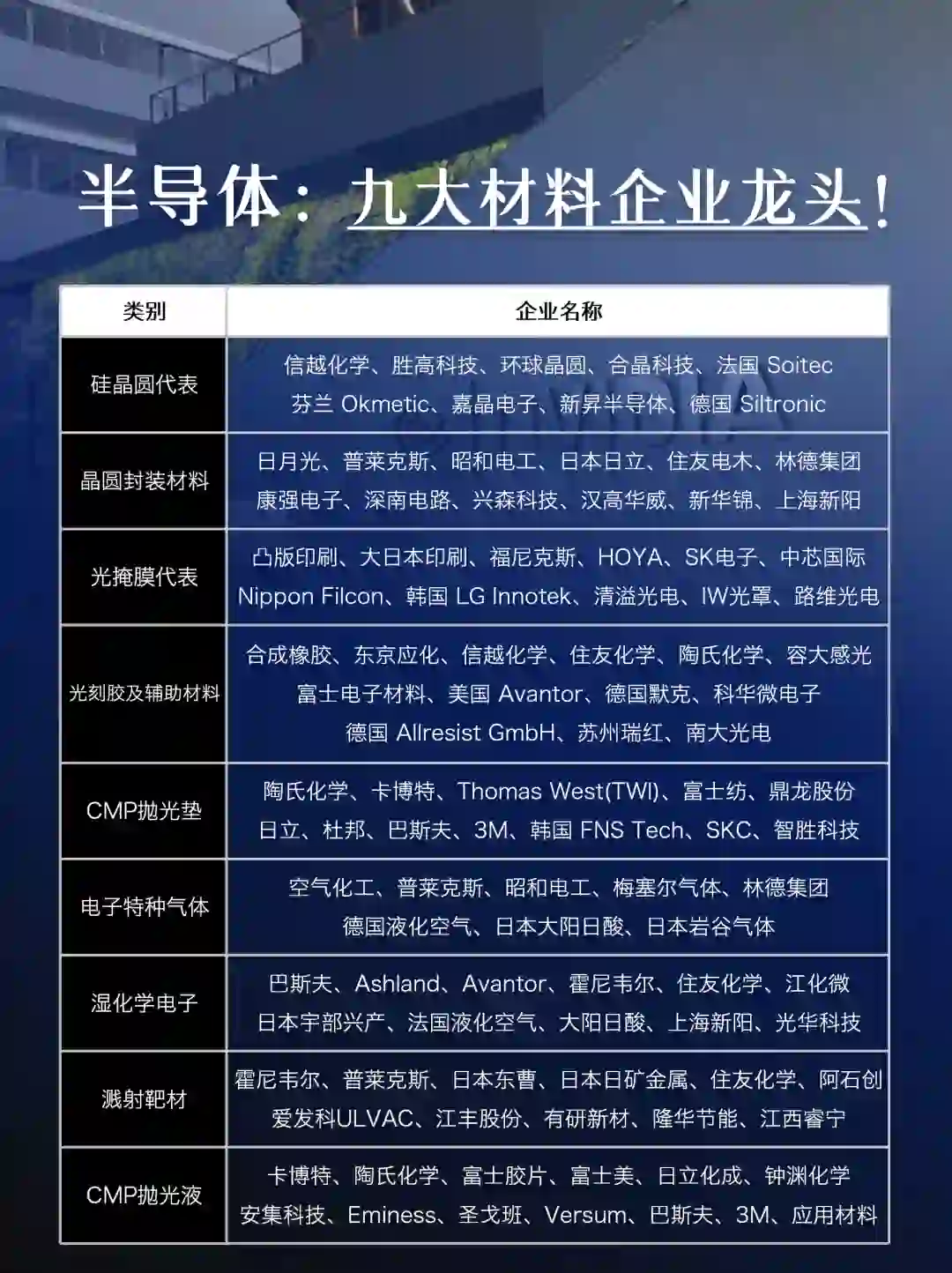 揭秘半导体材料最赚钱的企业