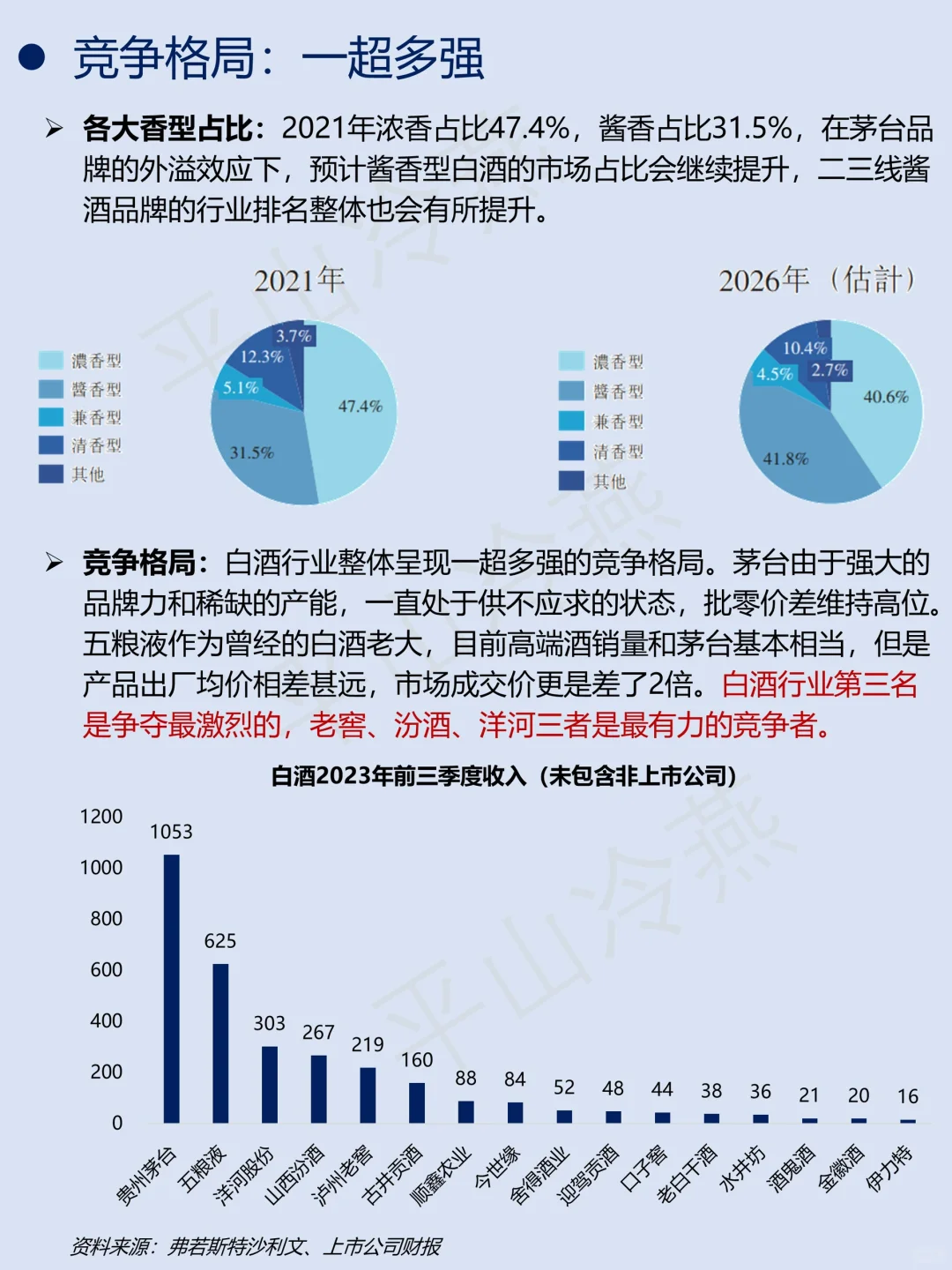 一天吃透一条产业链｜No.7 白酒