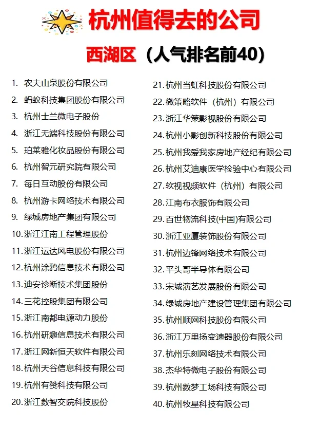 杭州【值得去的公司】跳槽大胆冲