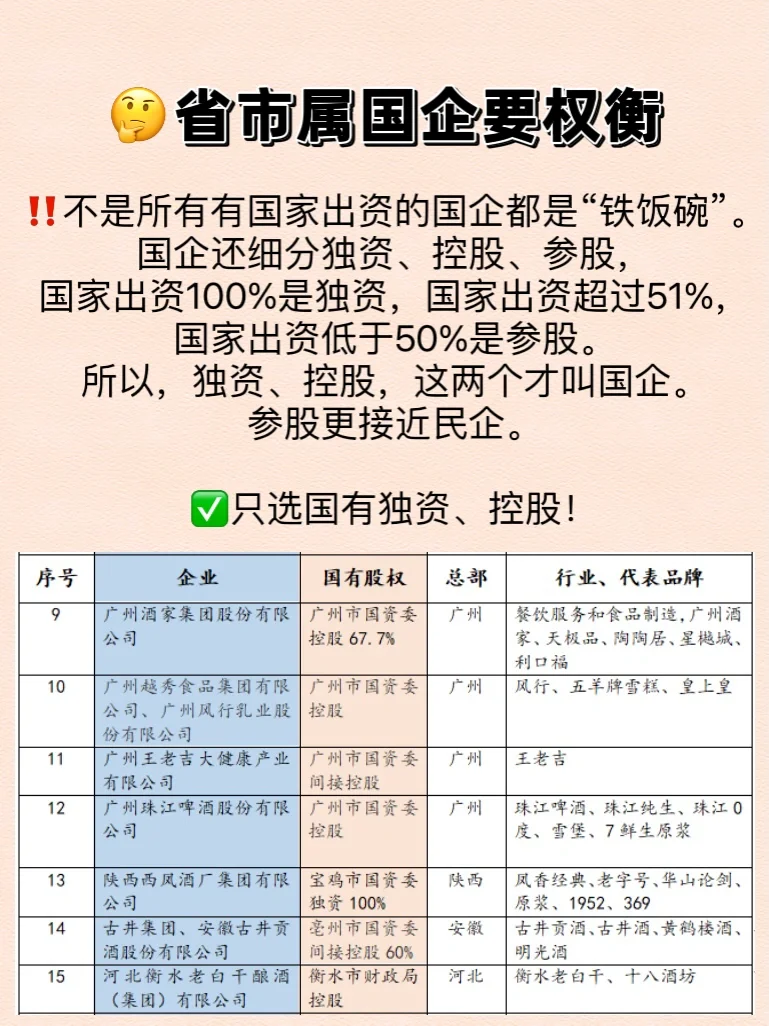 ?食品行业国企名单汇总，收藏！这么选‼️