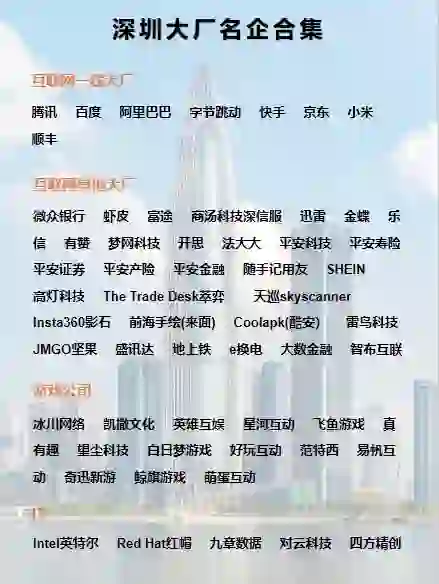 深圳大公司合集来啦！拒绝信息差❌