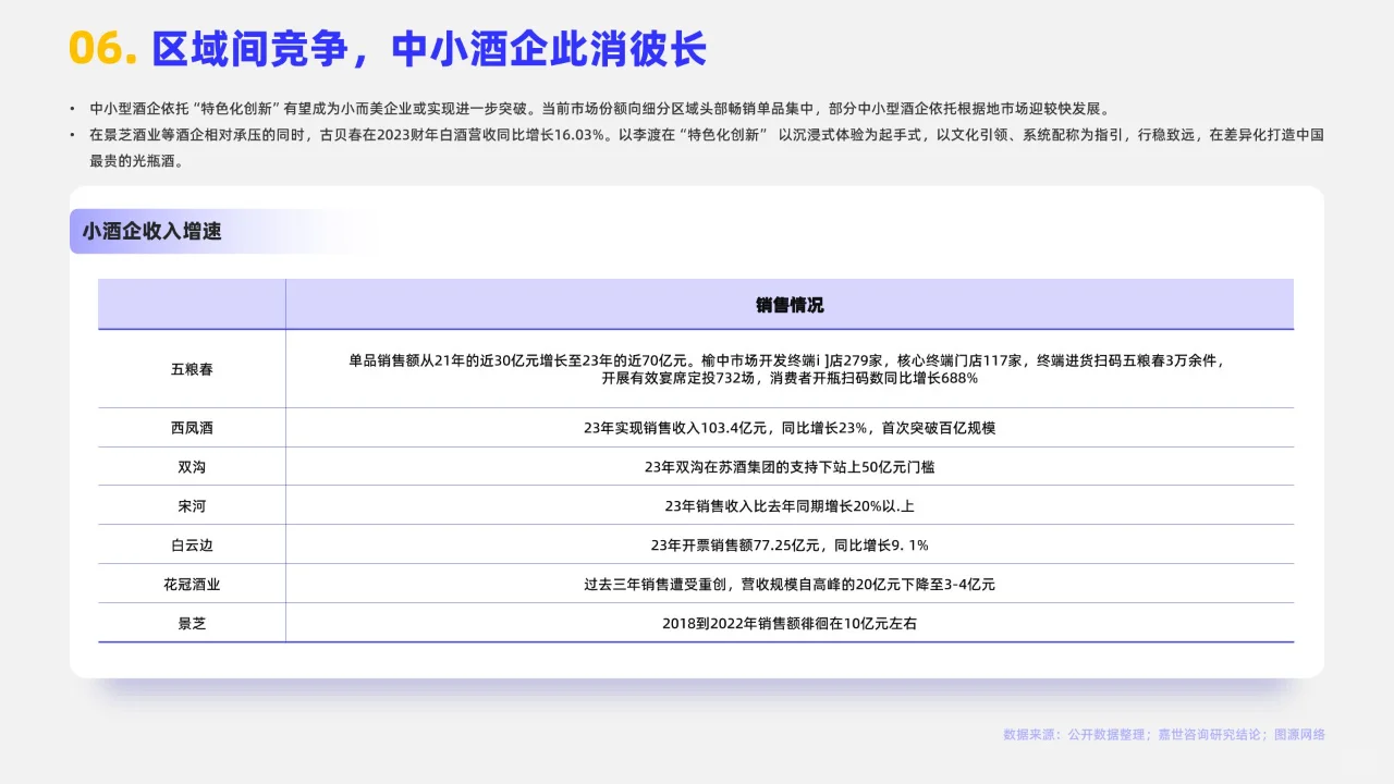 16页 | 2024白酒行业简析报告