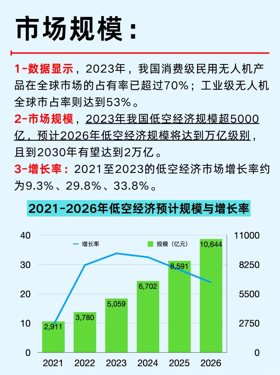 一篇吃透：低空经济六大企业及产业链