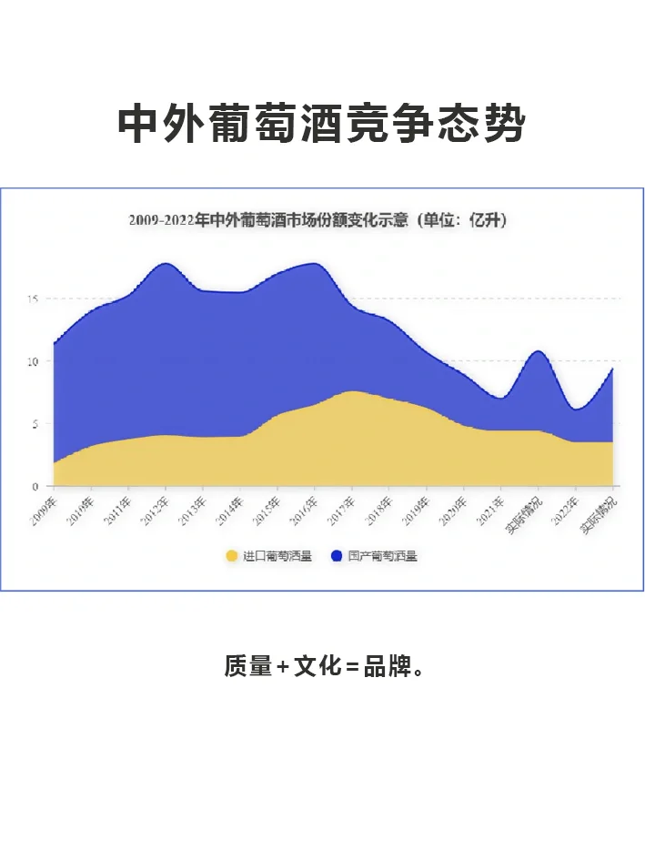 收藏|中国葡萄酒行业发展数据分析报告