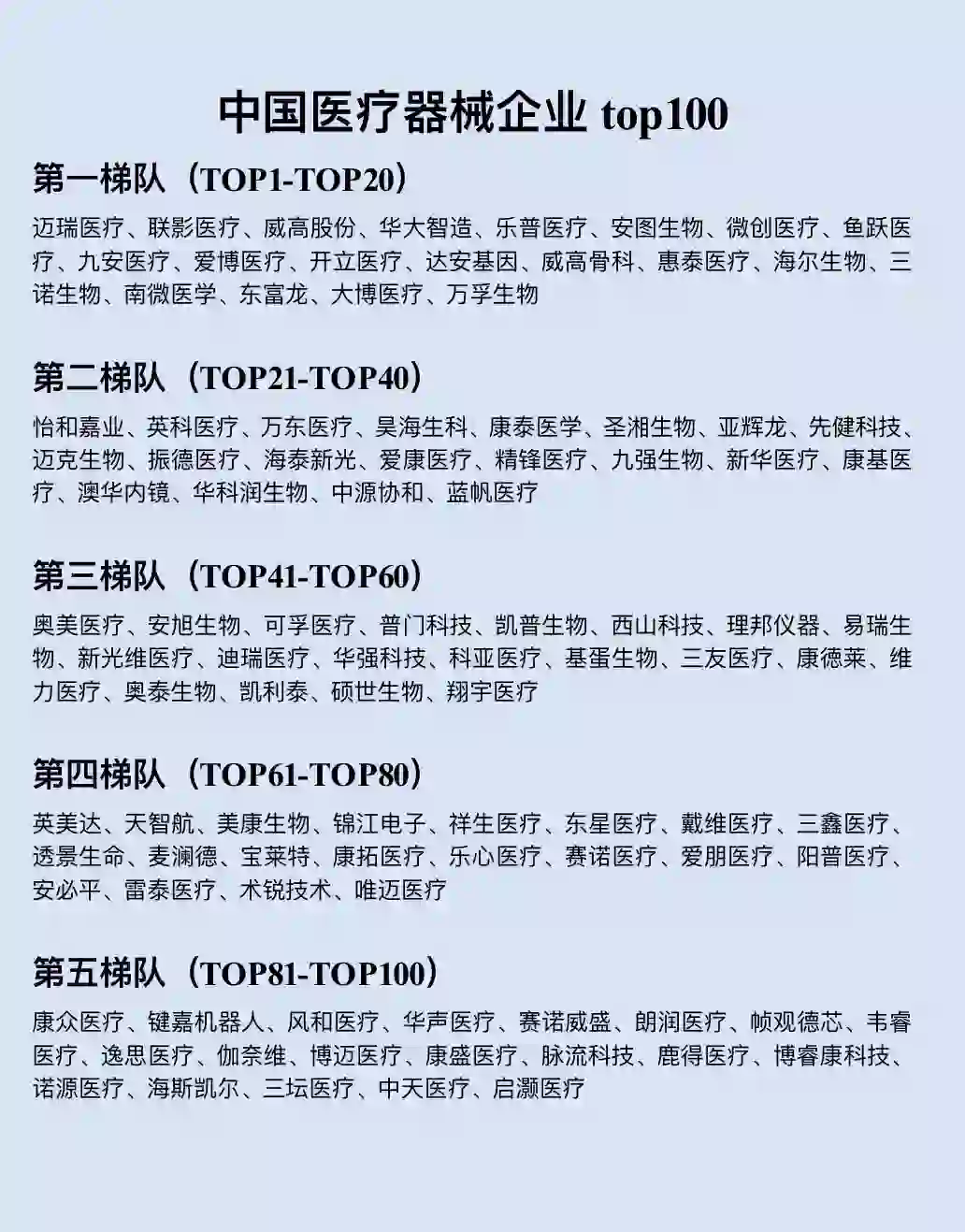 中国医疗器械企业TOP100✅✅