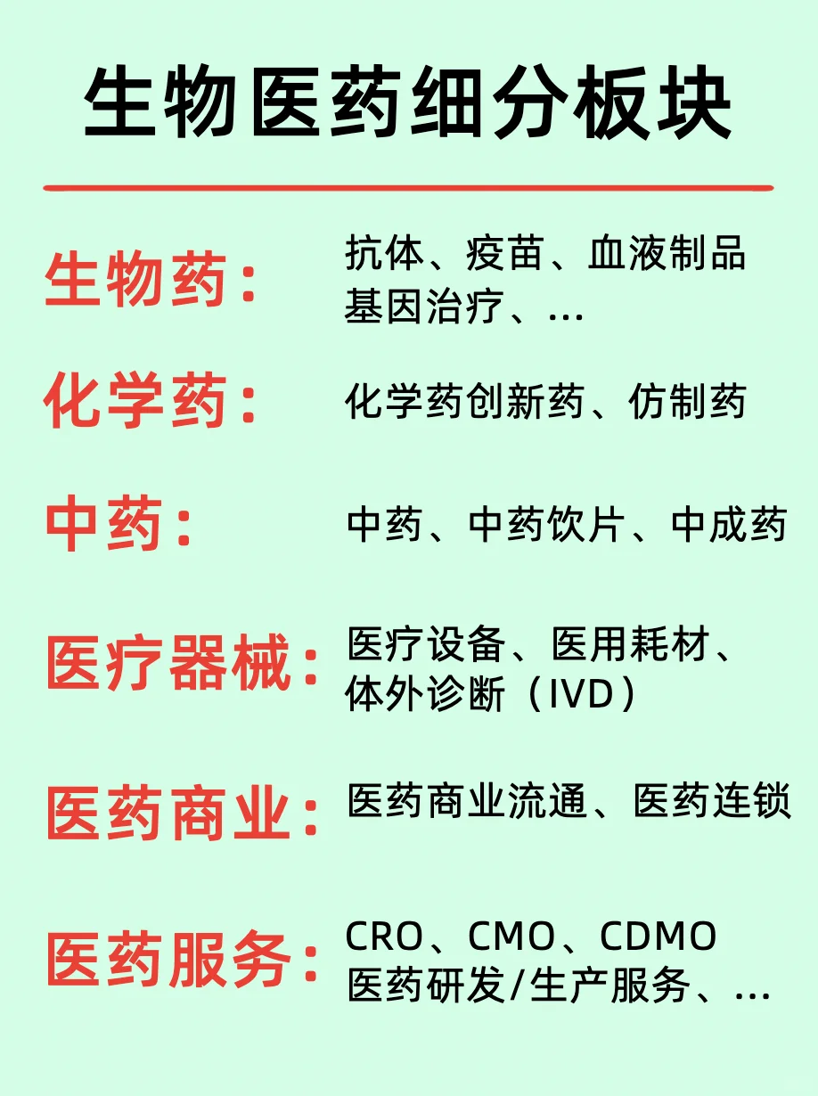 北上广深/百大医药龙头企业名单