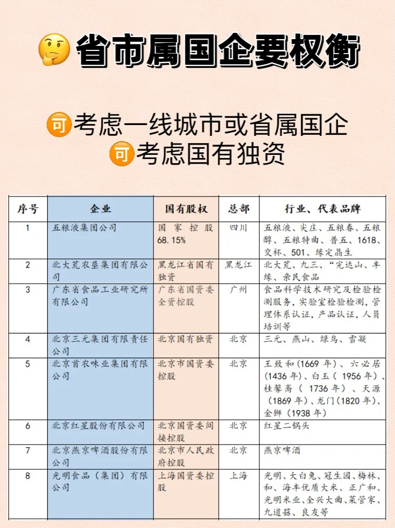 ?食品行业国企名单汇总，收藏！这么选‼️