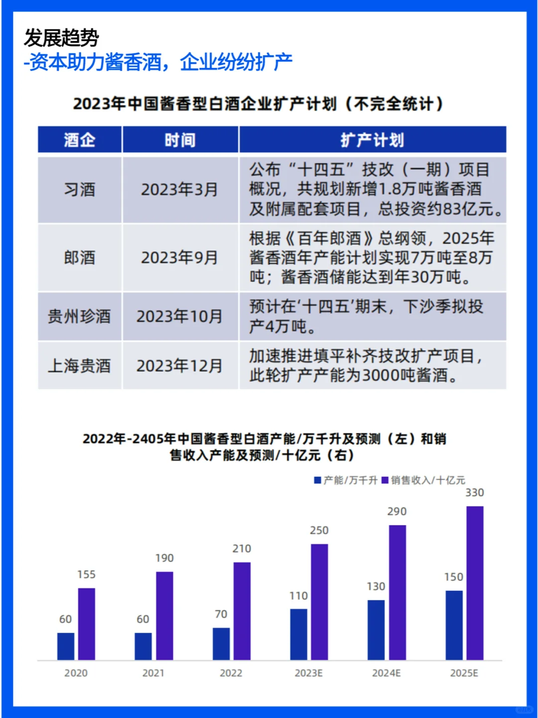 白酒行业简报：市场现状与未来趋势