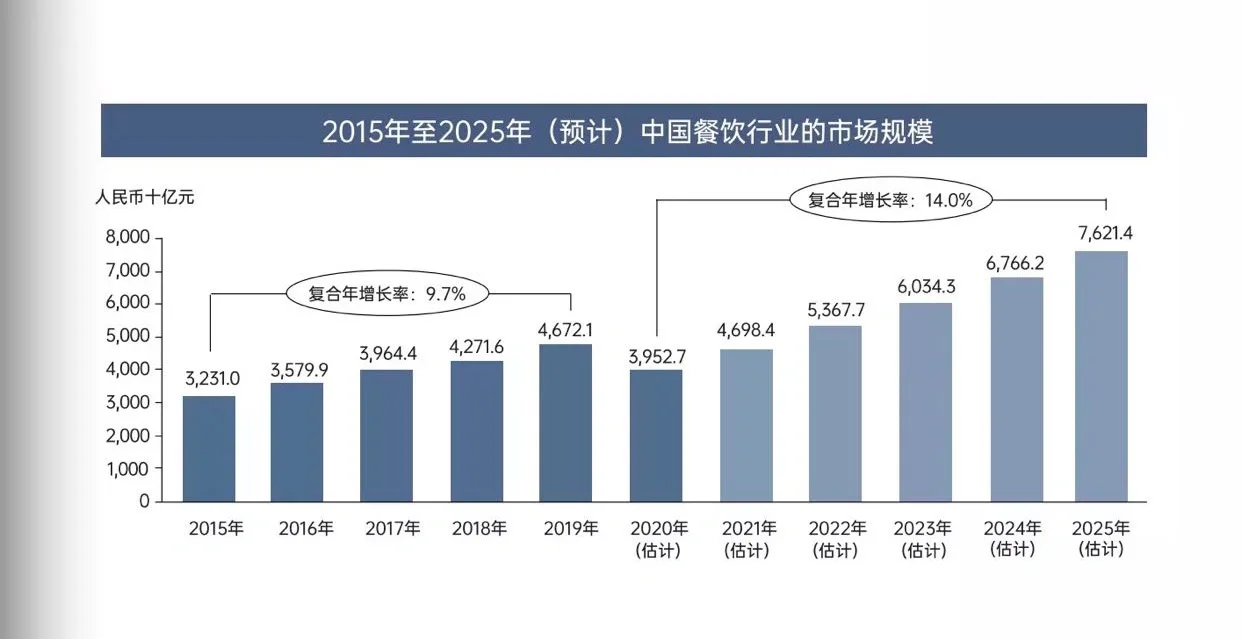 小酒馆的市场分析与行业分析