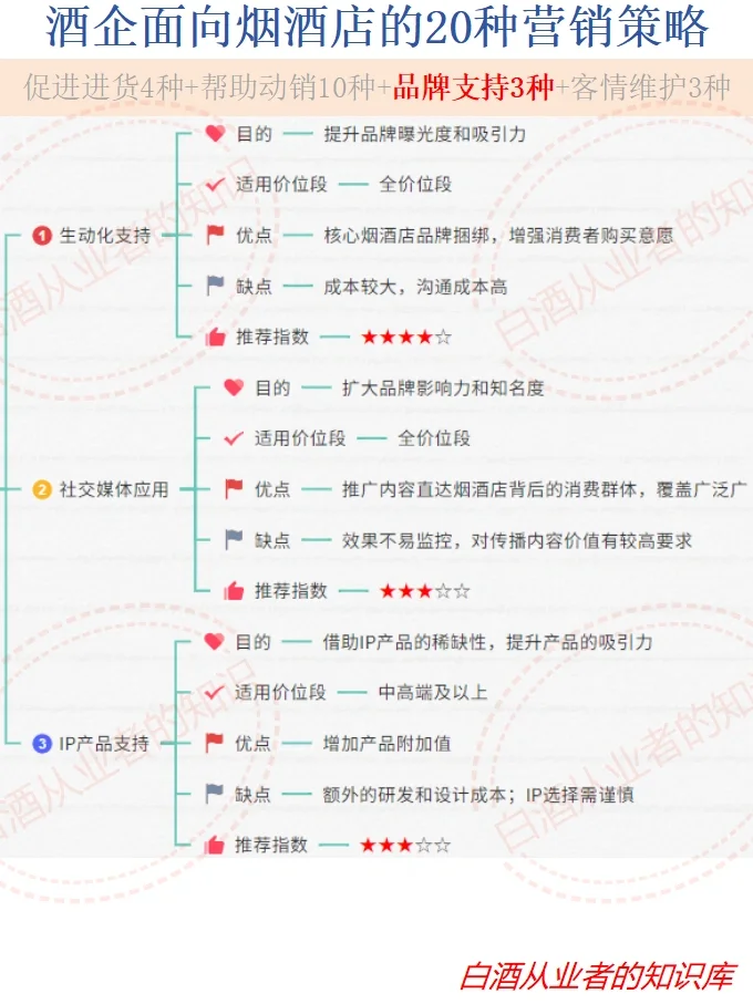 白酒人必备：面向烟酒店的20种营销策略
