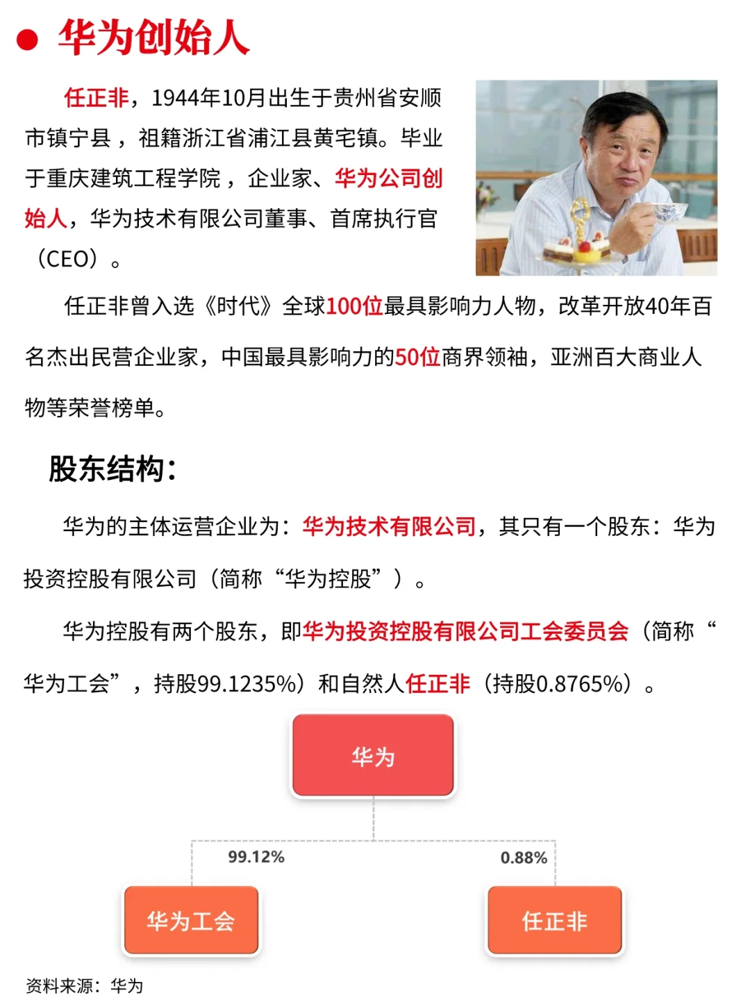 一天吃透一家龙头公司 NO.4 华为公司