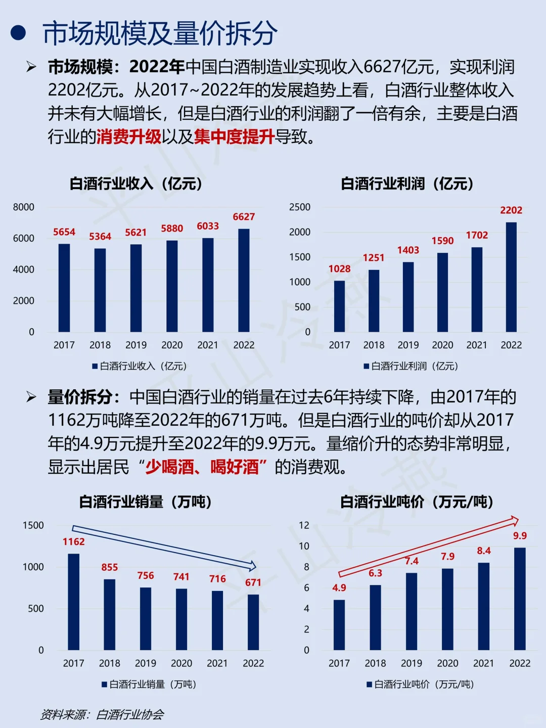 一天吃透一条产业链｜No.7 白酒