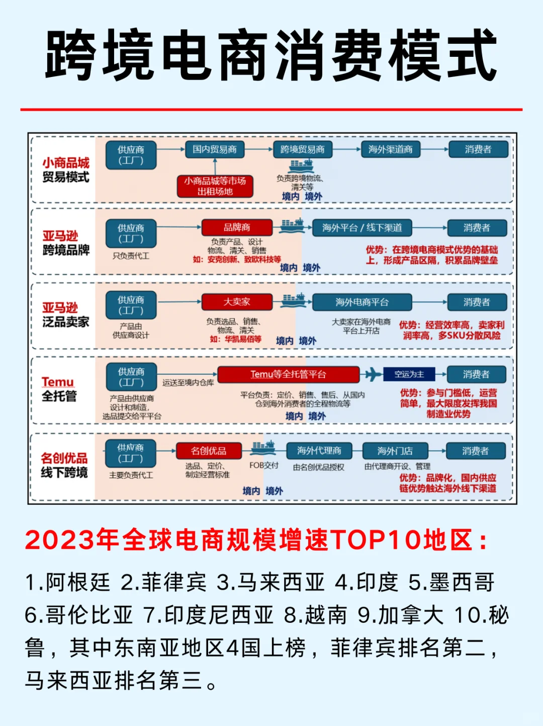 一篇吃透：跨境电商10家龙头大卖
