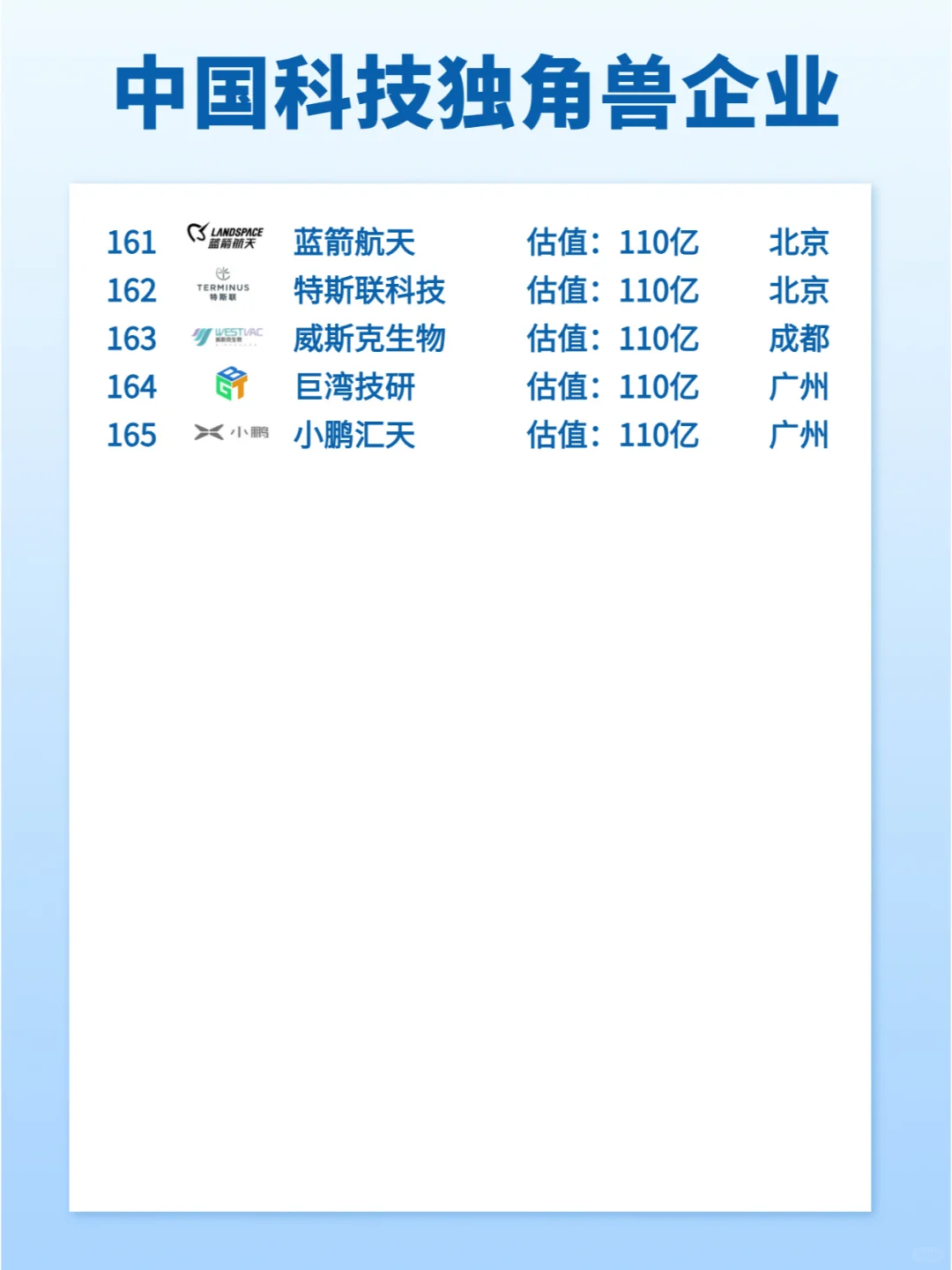 中国科技独角兽公司