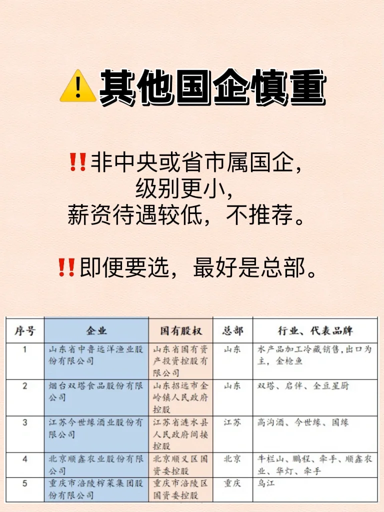 ?食品行业国企名单汇总，收藏！这么选‼️