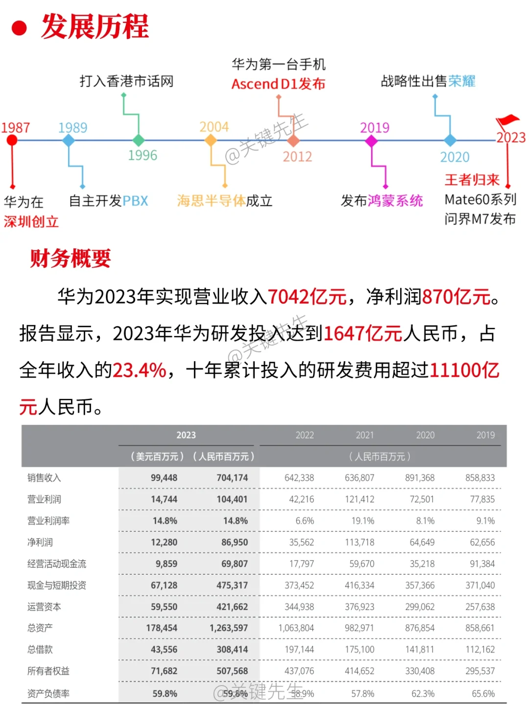 一天吃透一家龙头公司 NO.4 华为公司