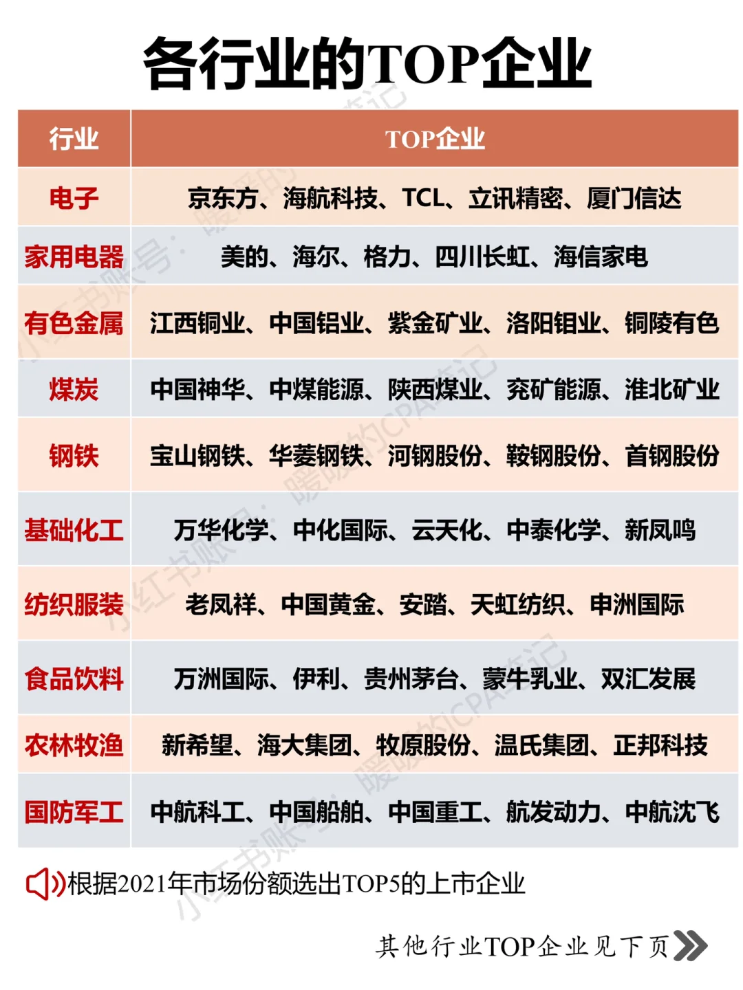 ??打工人必看｜各行业的TOP企业