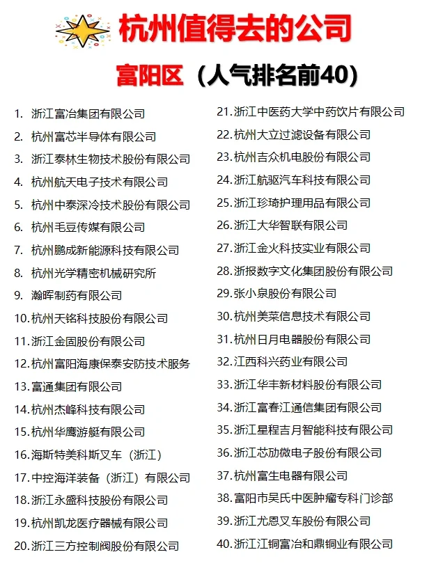 杭州【值得去的公司】跳槽大胆冲