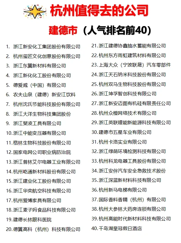 杭州【值得去的公司】跳槽大胆冲