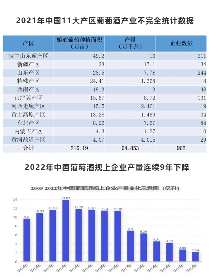 收藏|中国葡萄酒行业发展数据分析报告