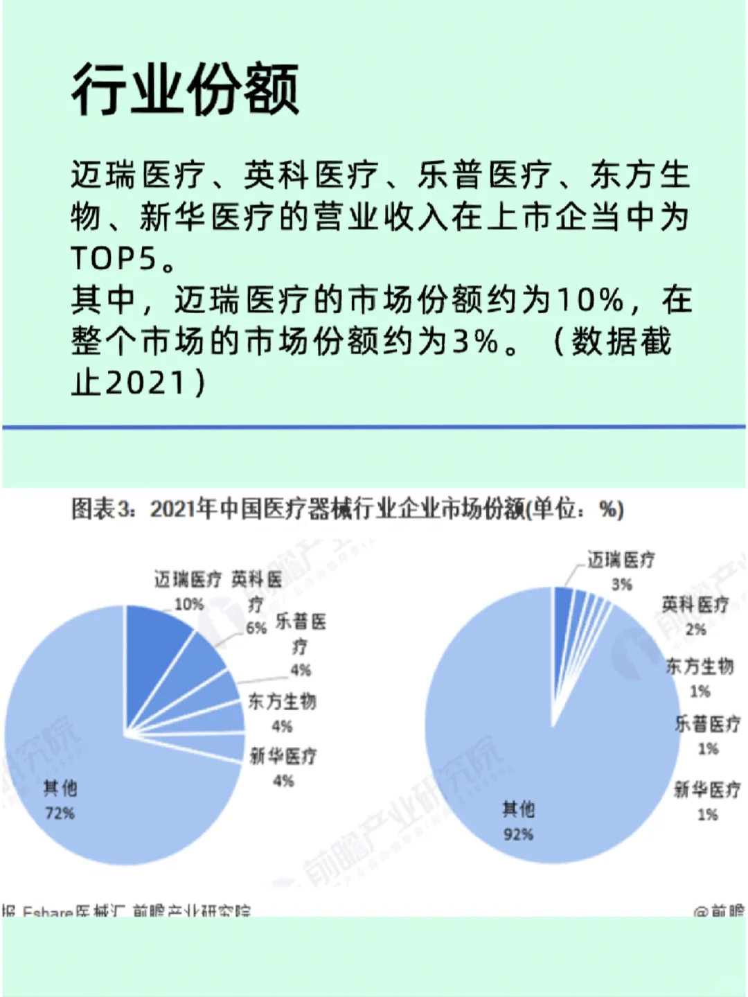 医疗器械/行业与企业的分享