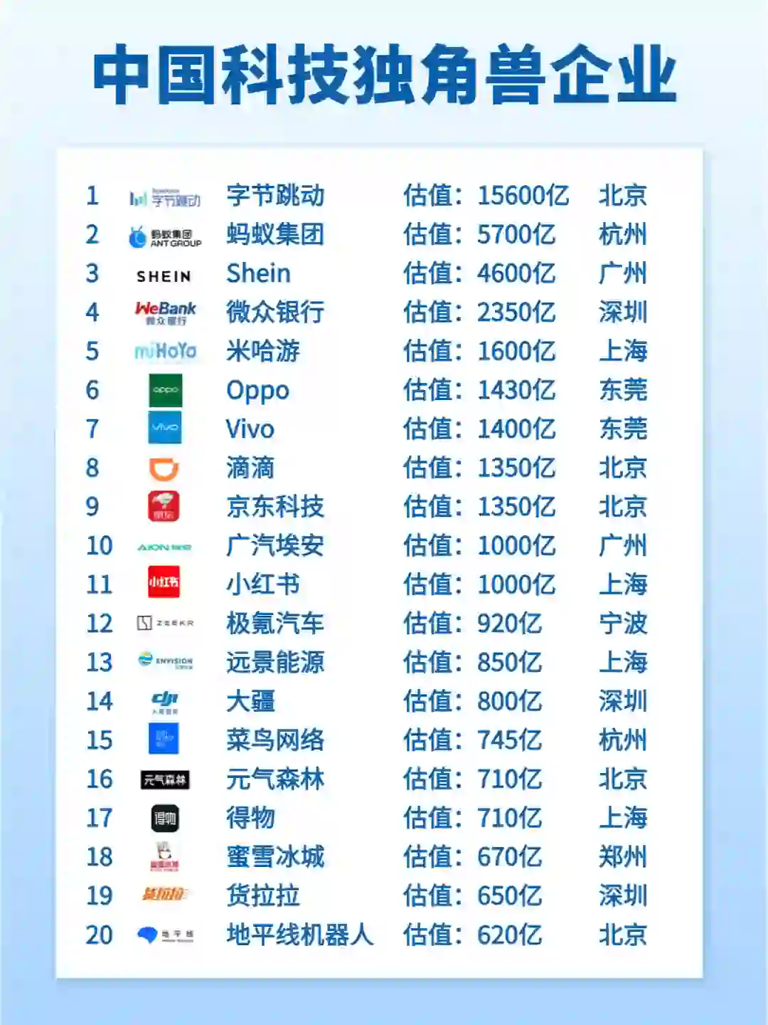 中国科技独角兽公司
