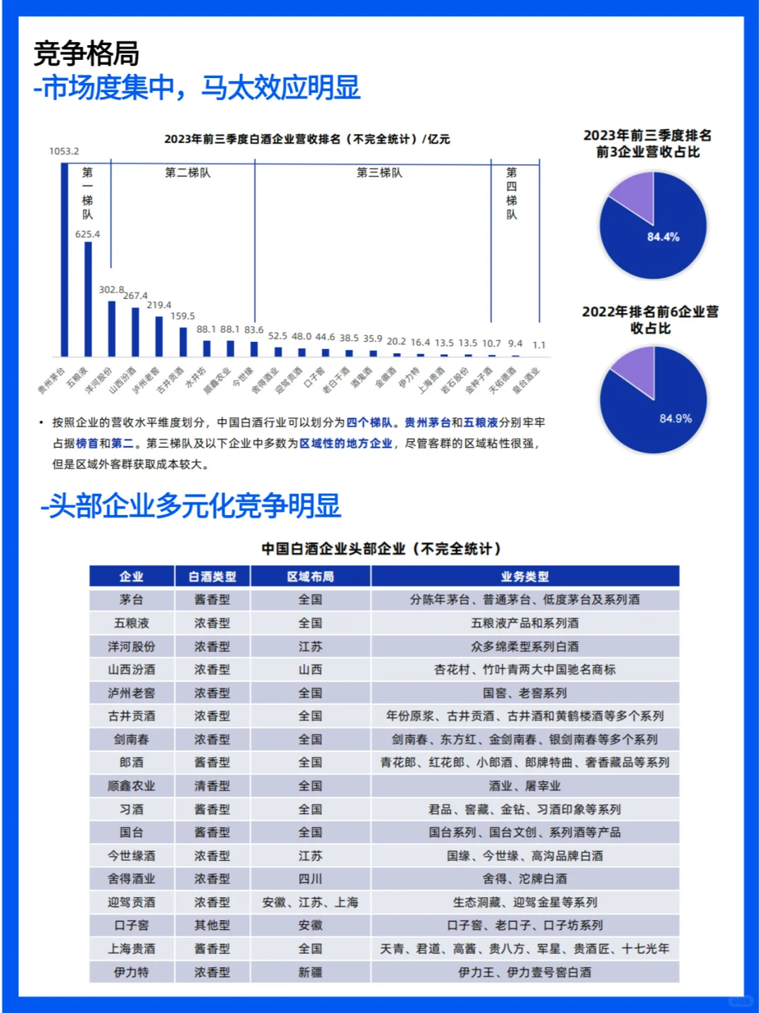白酒行业简报：市场现状与未来趋势