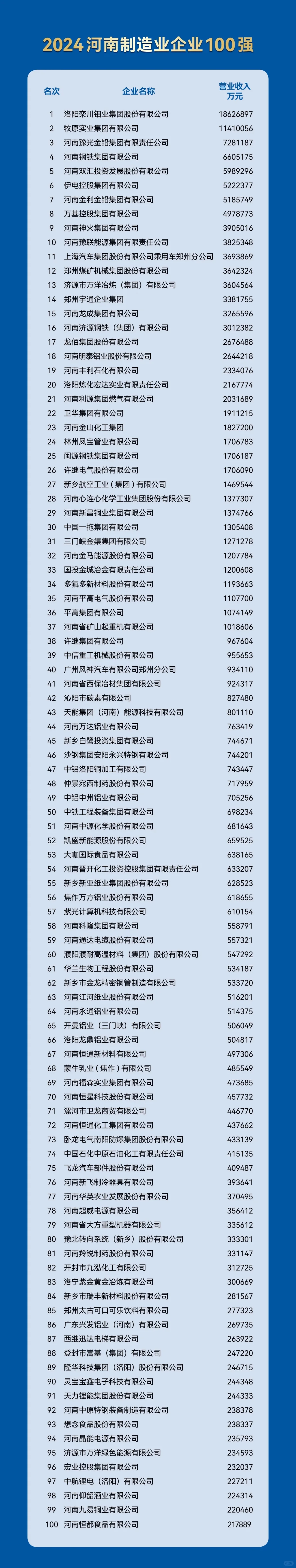 河南最好的企业都在这了