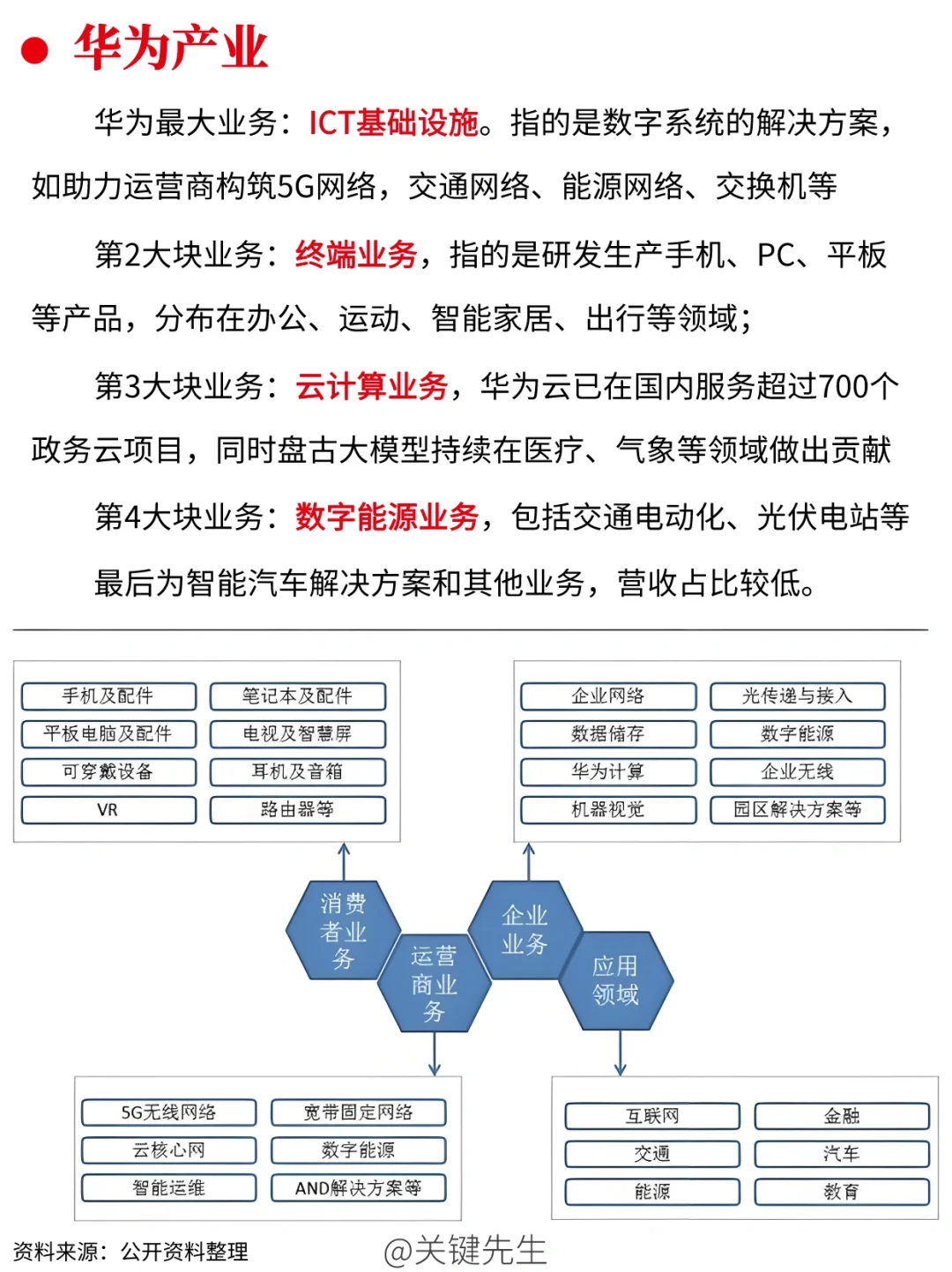 一天吃透一家龙头公司 NO.4 华为公司