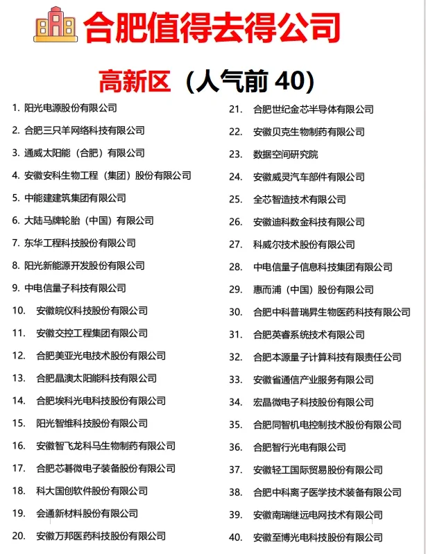 合肥【值得去的公司】?跳槽大胆冲