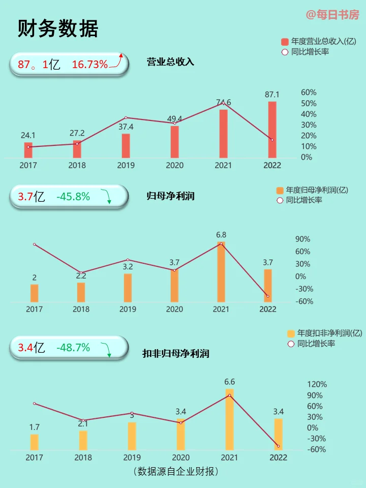 每天了解一家公司——华致酒行