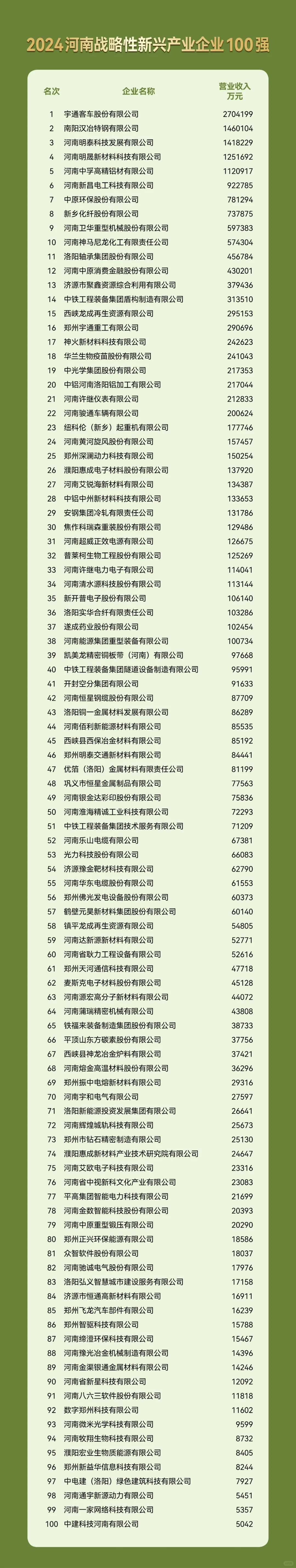 河南最好的企业都在这了