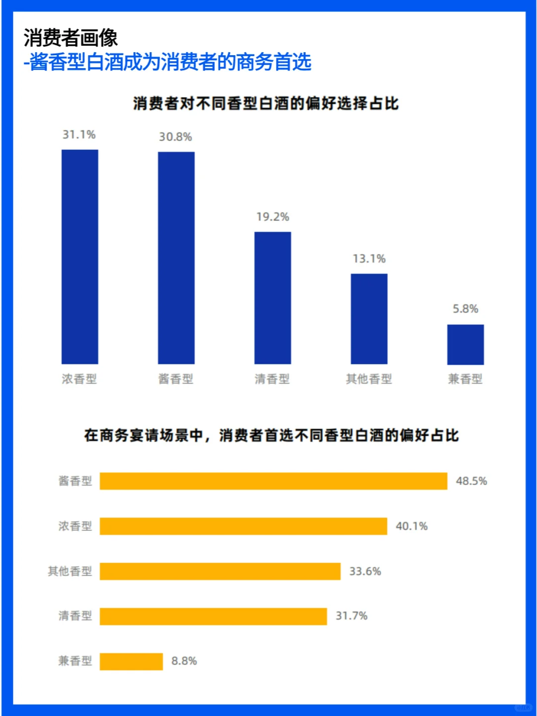 白酒行业简报：市场现状与未来趋势