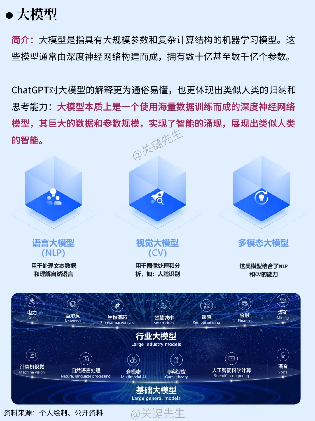 一天吃透一家龙头公司 NO.10 月之暗面