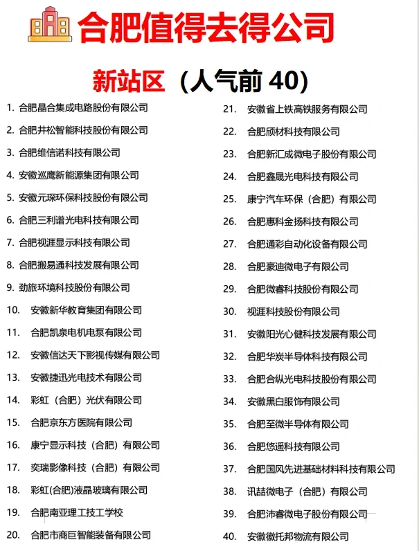 合肥【值得去的公司】?跳槽大胆冲