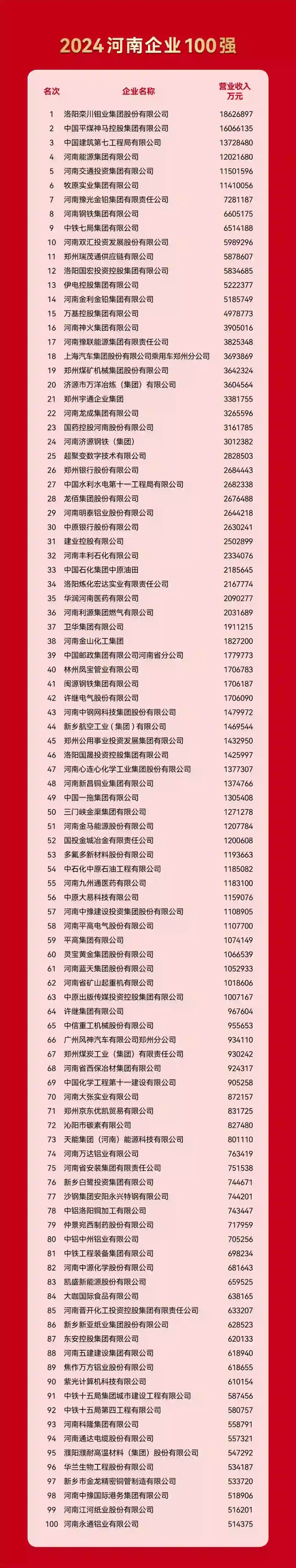 河南最好的企业都在这了