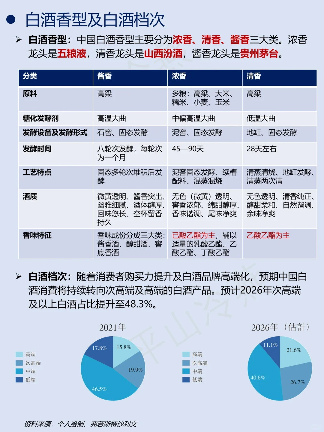 一天吃透一条产业链｜No.7 白酒