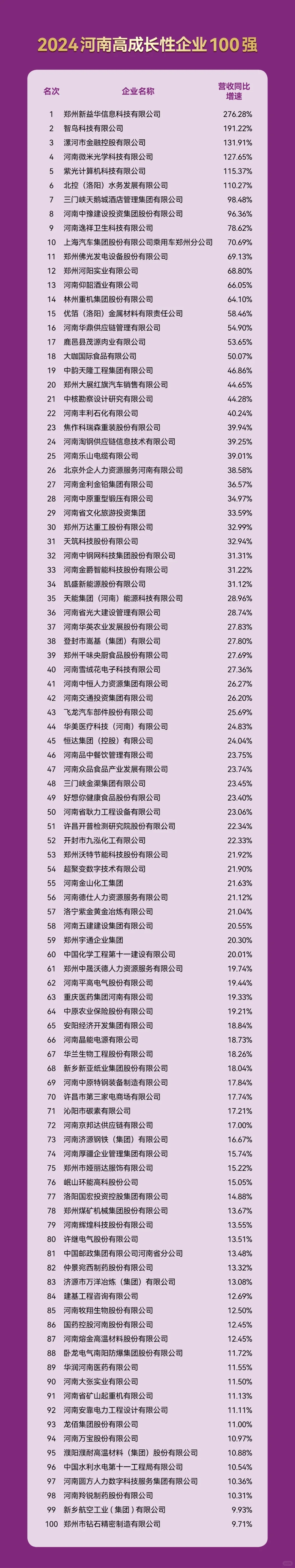 河南最好的企业都在这了