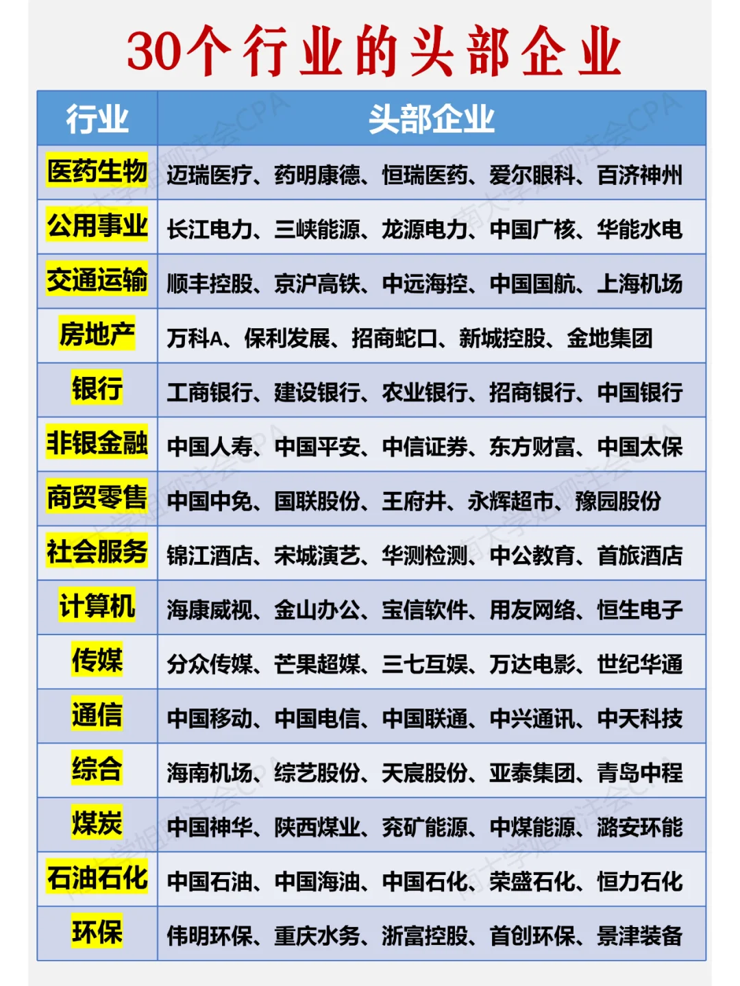 30个行业的头部企业??