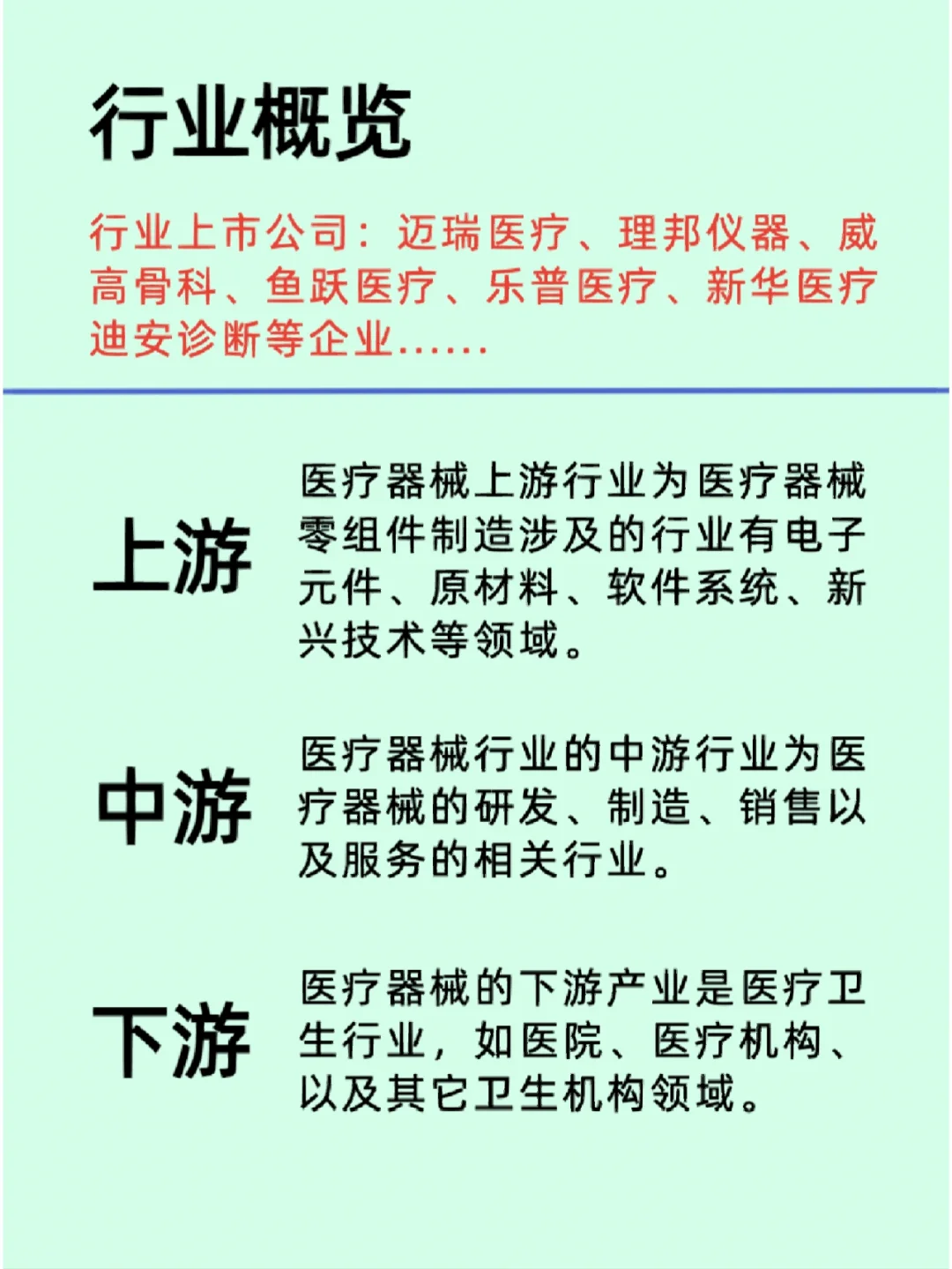 医疗器械/行业与企业的分享