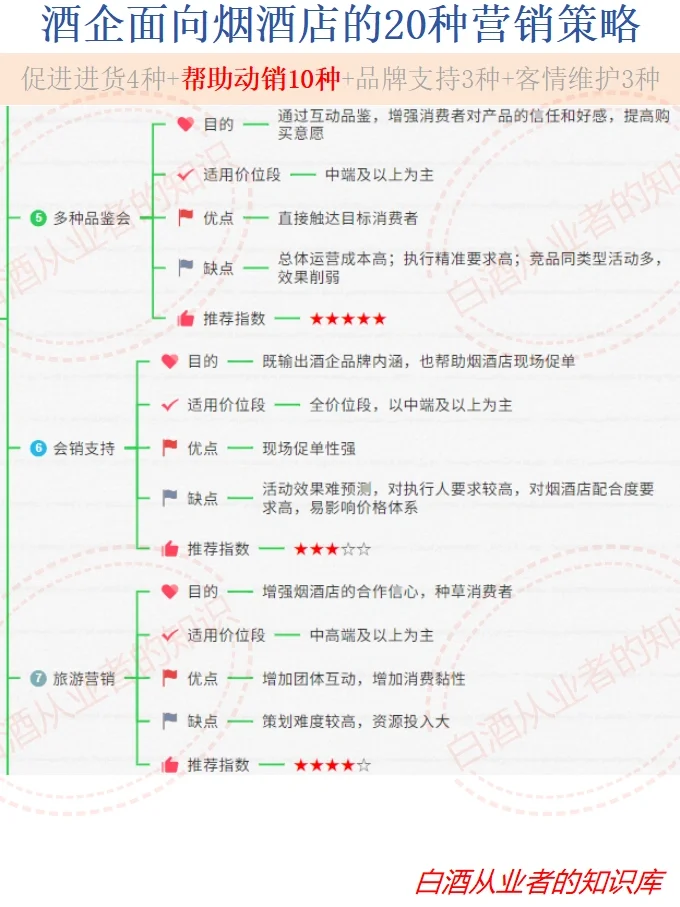 白酒人必备：面向烟酒店的20种营销策略