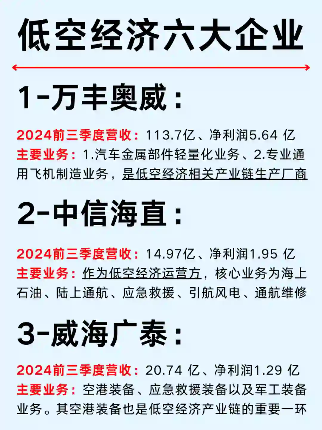 一篇吃透：低空经济六大企业及产业链