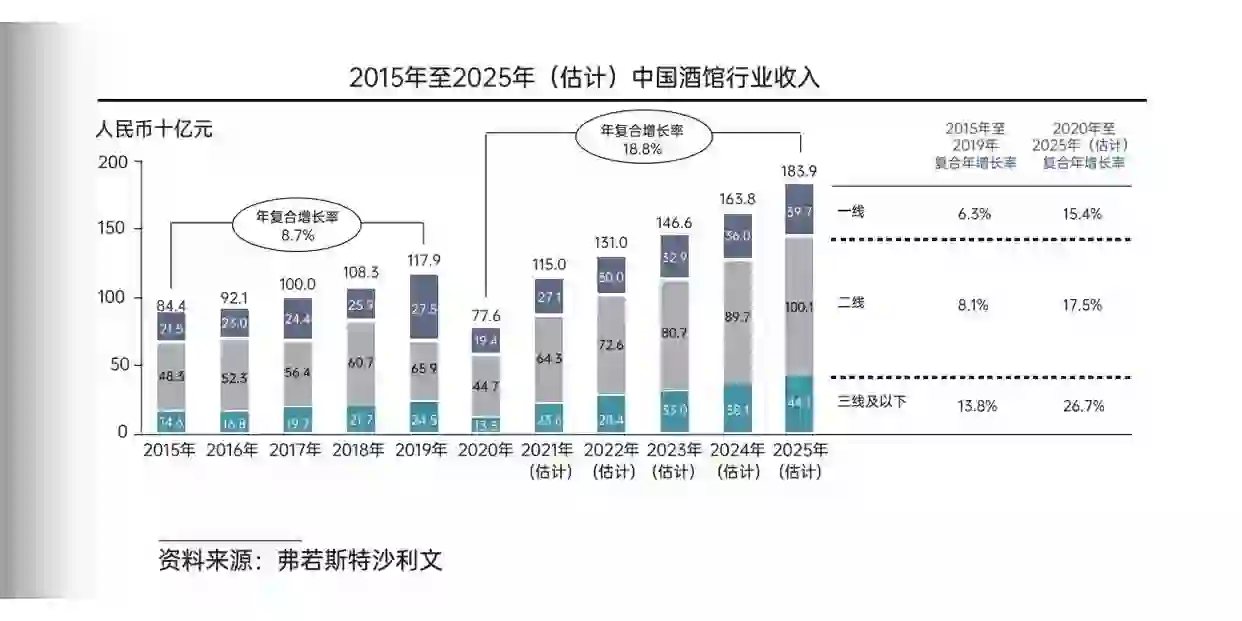 小酒馆的市场分析与行业分析