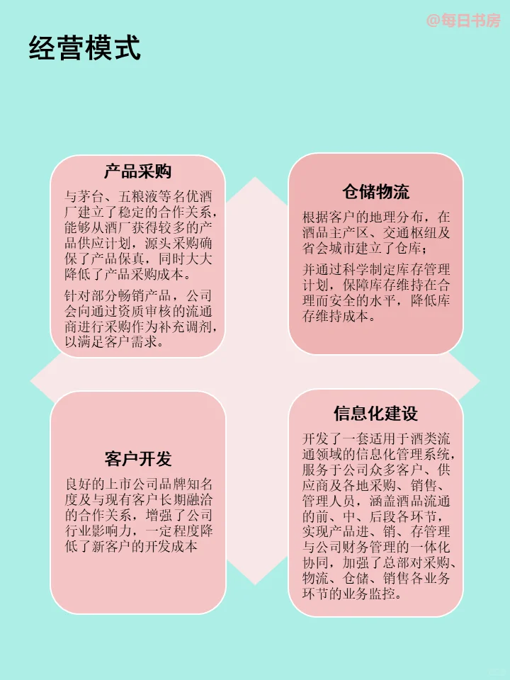 每天了解一家公司——华致酒行